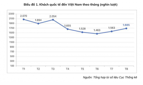Du lịch lập kỷ lục mới, tiến tới mục tiêu doanh thu triệu tỉ