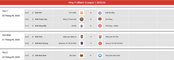 Lịch thi đấu vòng 4 V-League: Tiến Linh đối đầu đội bóng cũ, nóng loạt derby 3 miền