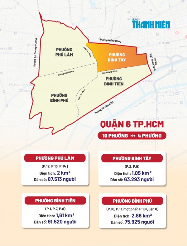 TP.HCM: Phường Bình Tây gợi nhớ khu chợ do đại gia Chợ Lớn xây dựng