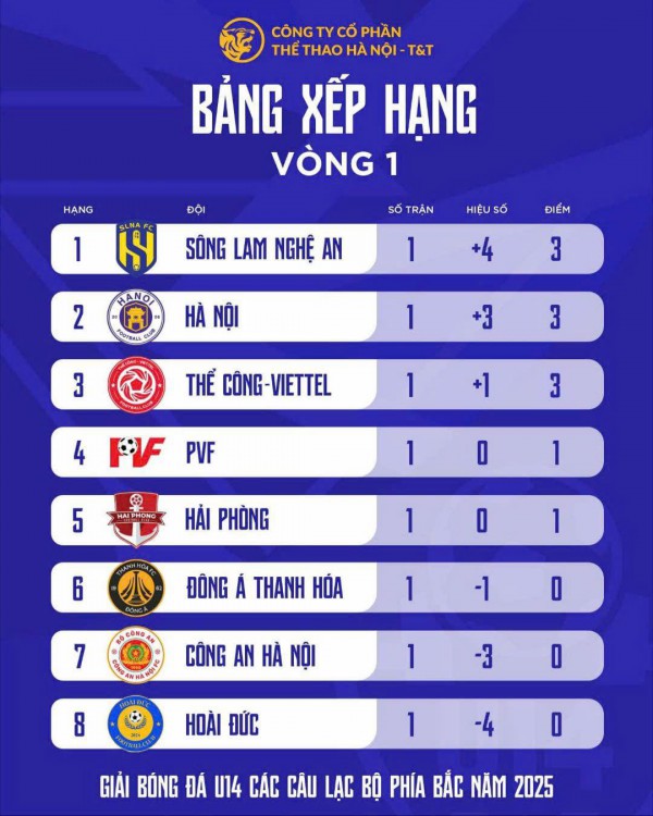 Lần đầu tiên bóng đá trẻ Việt Nam có giải 'mini V-League' Lần đầu tiên bóng đá trẻ Việt Nam có giải 'mini V-League'