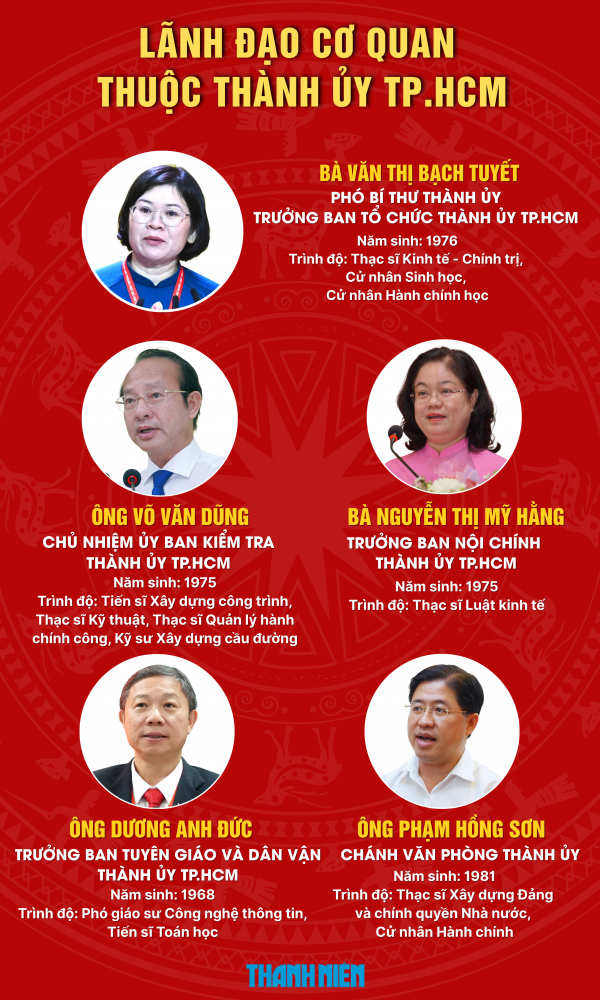 Lãnh đạo TP.HCM thay đổi gì sau 3 tháng sáp nhập? Lãnh đạo TP.HCM thay đổi gì sau 3 tháng sáp nhập?