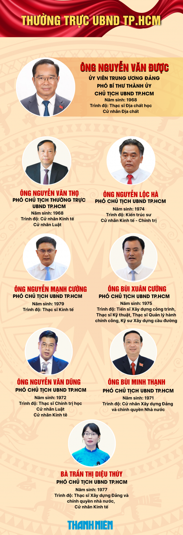 Lãnh đạo TP.HCM thay đổi gì sau 3 tháng sáp nhập? Lãnh đạo TP.HCM thay đổi gì sau 3 tháng sáp nhập?