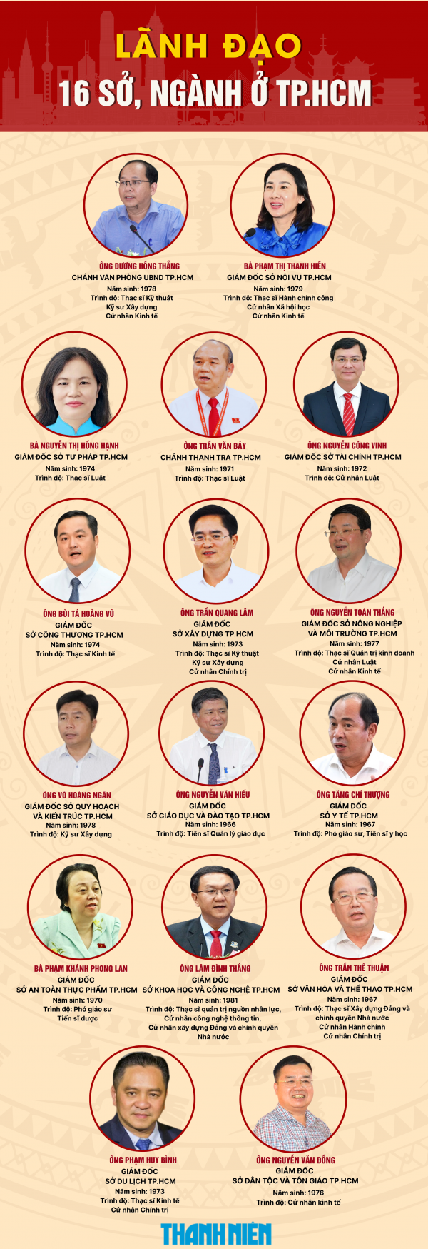 Lãnh đạo TP.HCM thay đổi gì sau 3 tháng sáp nhập? Lãnh đạo TP.HCM thay đổi gì sau 3 tháng sáp nhập?