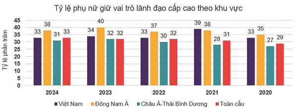“Giá trị mềm” của phụ nữ trong kỷ nguyên lãnh đạo mới