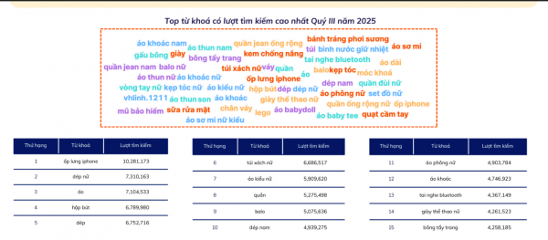 Các sàn áp thuế phí mới, thanh lọc cực mạnh