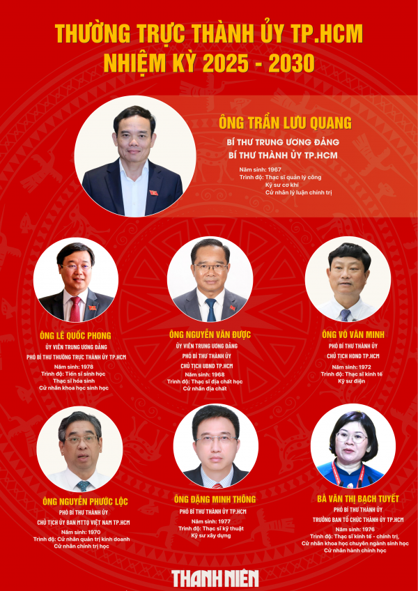 Lãnh đạo TP.HCM thay đổi gì sau 3 tháng sáp nhập? Lãnh đạo TP.HCM thay đổi gì sau 3 tháng sáp nhập?