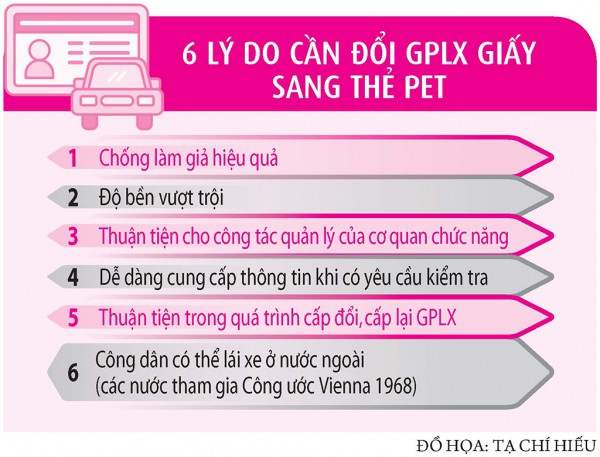 Giấy phép lái xe mới: Tăng bảo mật, chống làm giả Giấy phép lái xe mới: Tăng bảo mật, chống làm giả