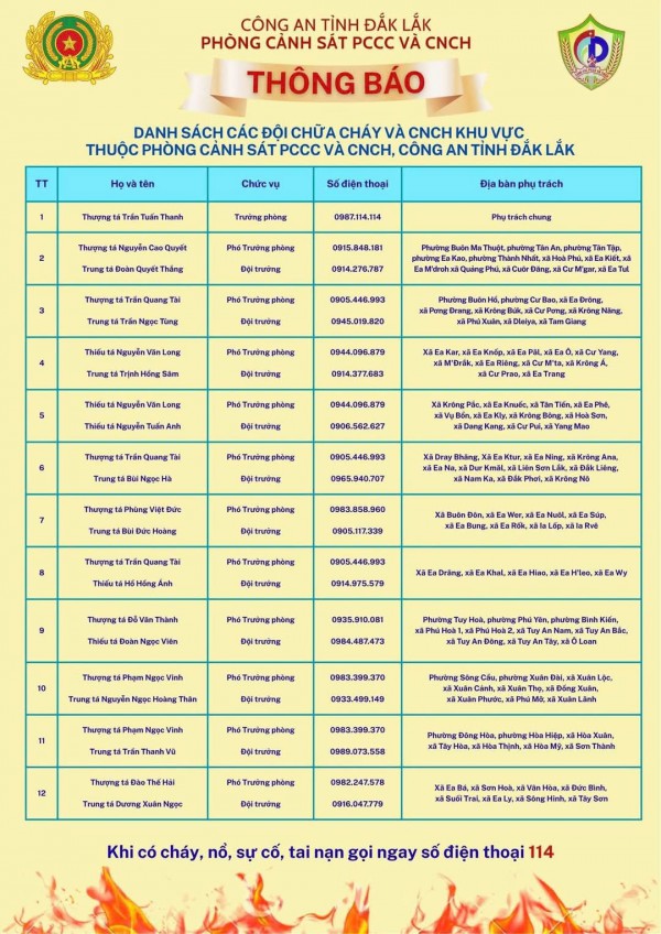 Người dân vùng ngập lụt Khánh Hòa, Phú Yên cũ kêu cứu 'có thai phụ và người già'