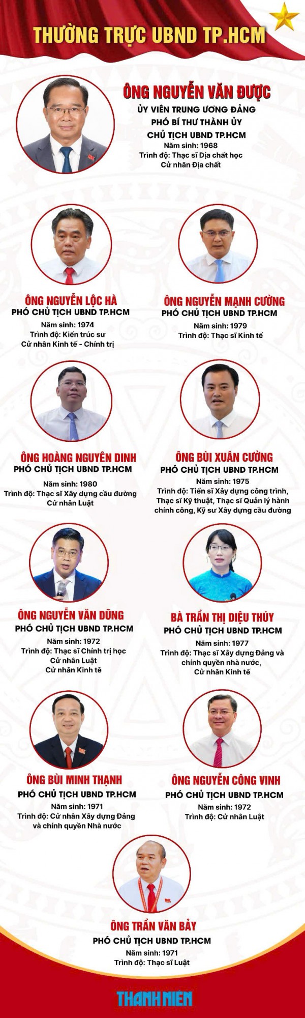 Chân dung 10 lãnh đạo UBND TP.HCM vừa kiện toàn Chân dung 10 lãnh đạo UBND TP.HCM vừa kiện toàn