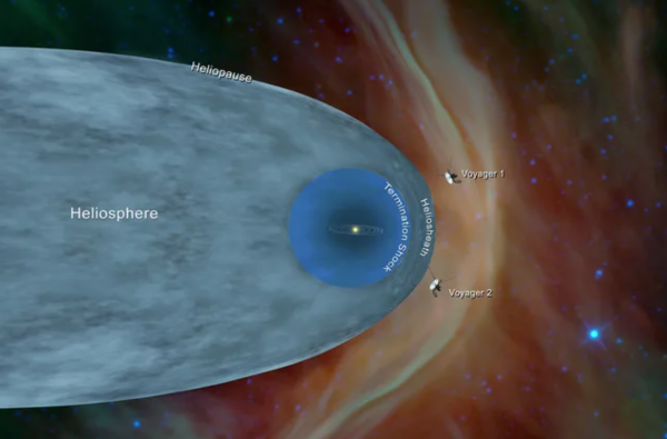 Ở rìa hệ mặt trời, bộ đôi phi thuyền Voyager phát hiện 'một bức tường lửa'