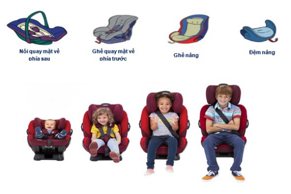 Từ 2026 chở trẻ em trên ô tô phải có ghế an toàn, nên chọn loại nào?