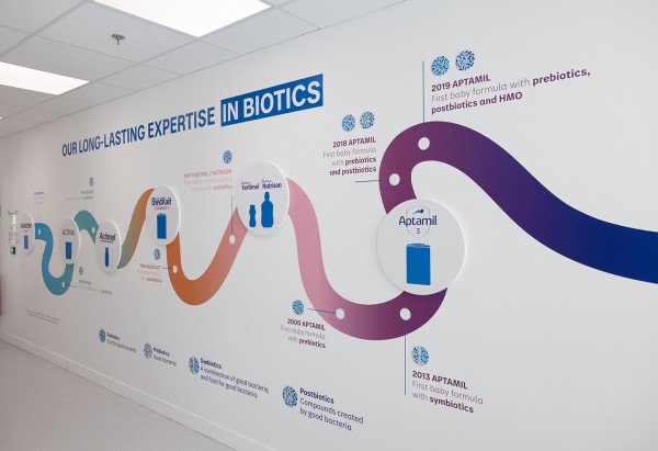 Danone Việt Nam và hành trình phi thường tiến vào 'kỷ nguyên mới' Danone Việt Nam và hành trình phi thường tiến vào 'kỷ nguyên mới'