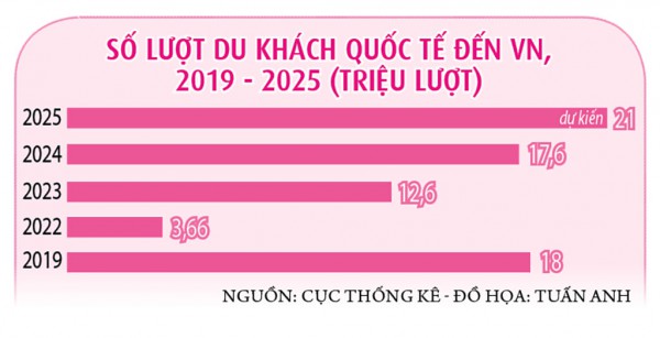 Dấu mốc lịch sử  của du lịch Việt