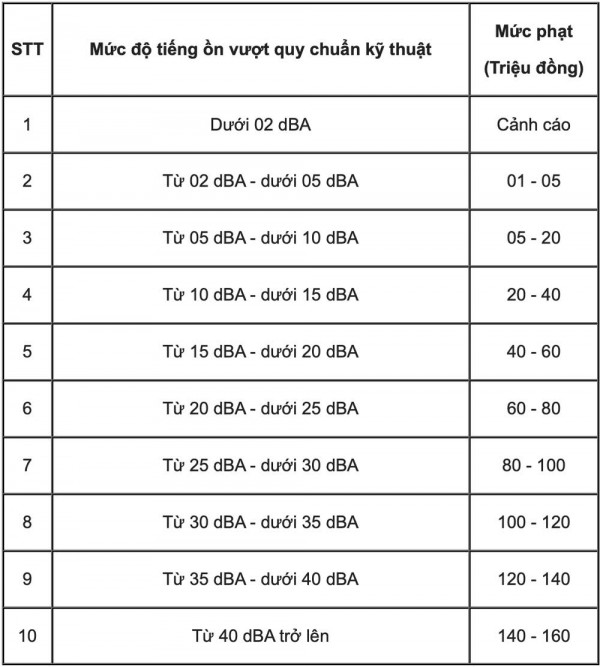 Xử phạt karaoke gây ồn ào bất kể giờ giấc: 'Luật mới gần dân hơn' Xử phạt karaoke gây ồn ào bất kể giờ giấc: 'Luật mới gần dân hơn'