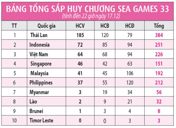 Những HCV của cảm xúc và bản lĩnh