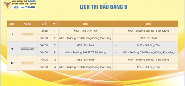 Nhiều trận đấu 'nảy lửa' ở vòng loại giải bóng đá Thanh Niên sinh viên Việt Nam