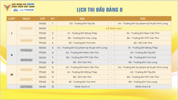 Nhiều trận đấu 'nảy lửa' ở vòng loại giải bóng đá Thanh Niên sinh viên Việt Nam