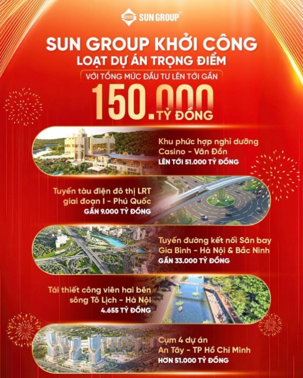 Sun Group khởi công loạt dự án trọng điểm với tổng mức đầu tư lên tới gần 150.000 tỷ đồng Sun Group khởi công loạt dự án trọng điểm với tổng mức đầu tư lên tới gần 150.000 tỷ đồng