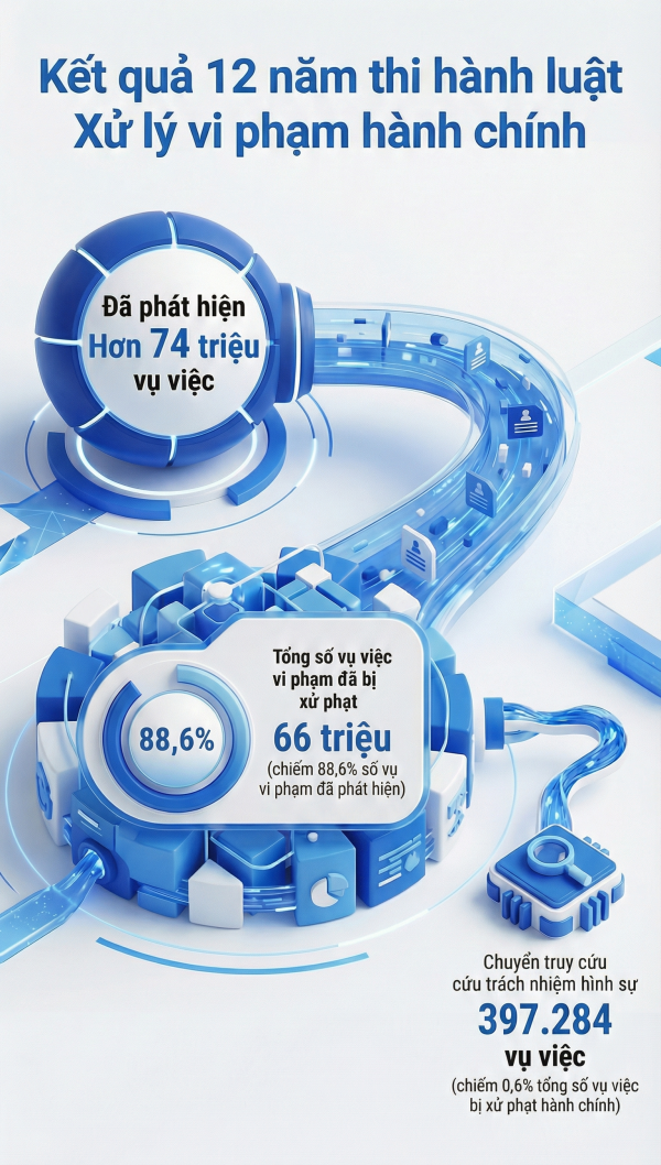 Vì sao khó xác định trường hợp tái phạm trong xử lý vi phạm hành chính?