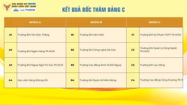 Vòng loại khu vực TP.HCM xuất hiện 3 'nhóm tử thần', các đội căng thẳng…