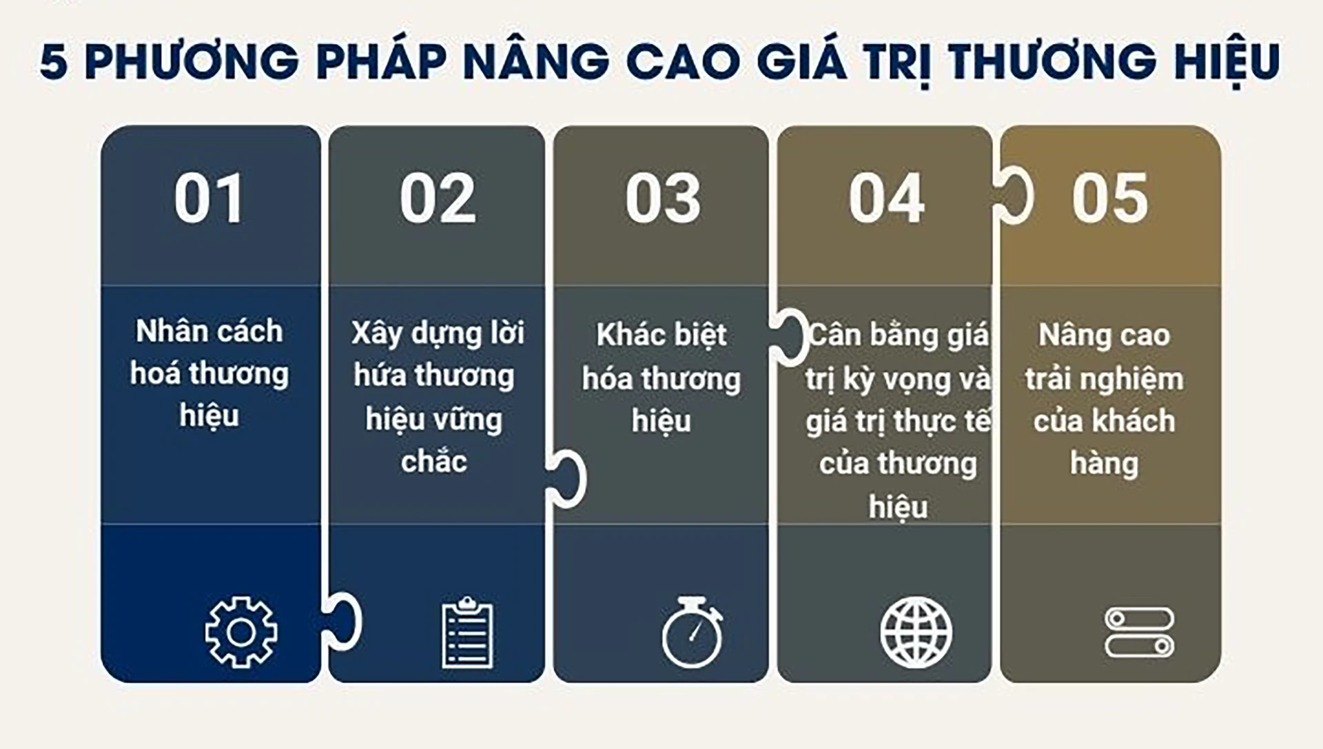 “Chìa khoá” gia tăng giá trị thương hiệu doanh nghiệp