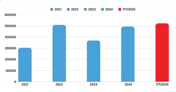 “Cuộc chiến giá” trên thị trường ô tô còn tiếp diễn