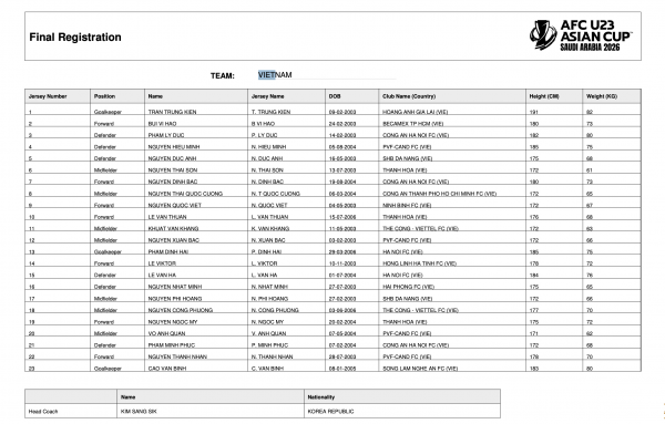 Nóng: Lộ diện nhân tố phải chia tay U.23 Việt Nam, ông Kim lại gây bất ngờ lớn? Nóng: Lộ diện nhân tố phải chia tay U.23 Việt Nam, ông Kim lại gây bất ngờ lớn?