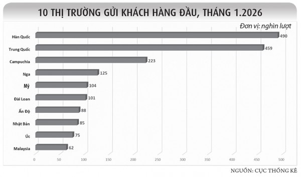 Du lịch lập kỳ tích