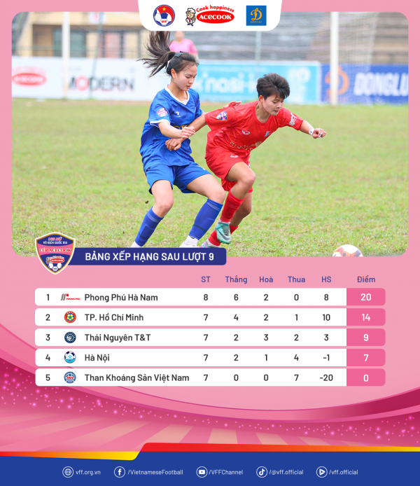 'Ngôi sao nhỏ' Hoàng Vân tỏa sáng, Phong Phú Hà Nam sớm vô địch U.19 quốc gia