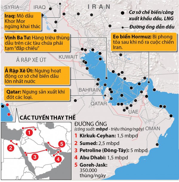 Bài toán giá dầu trong cuộc chiến Iran