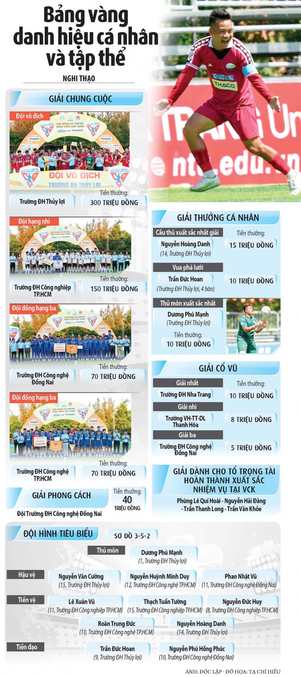 Trường ĐH Thủy lợi đăng quang Trường ĐH Thủy lợi đăng quang