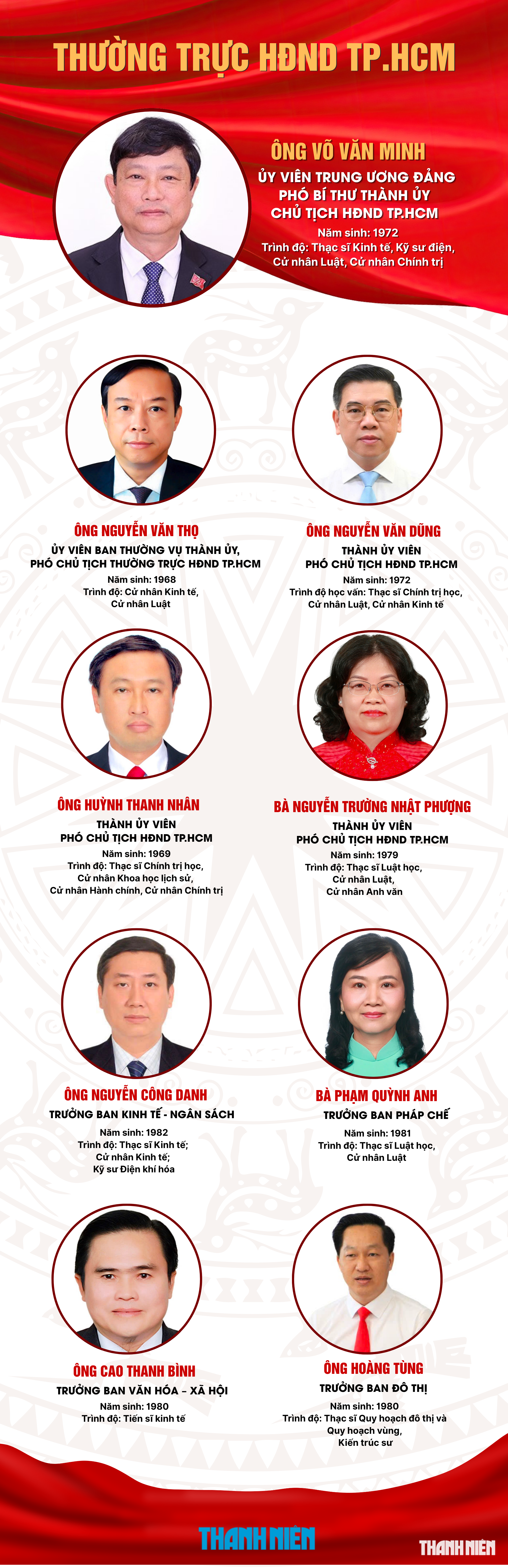 Danh sách lãnh đạo TP.HCM được bầu tại kỳ họp đầu tiên