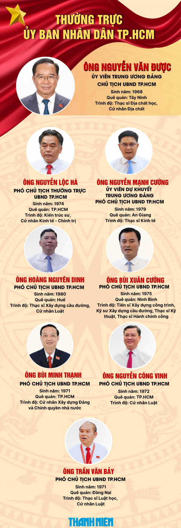 Chân dung 8 lãnh đạo UBND TP.HCM nhiệm kỳ 2026 - 2031