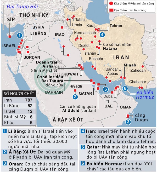 Chọn lựa của Tổng thống Trump trước chiến sự Iran
