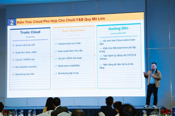 F&B trước áp lực khi hạ tầng công nghệ trở thành chìa khóa quyết định