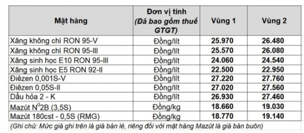 Giá xăng dầu hôm nay 16.3.2026: Thế giới vẫn neo đỉnh 100 USD/thùng Giá xăng dầu hôm nay 16.3.2026: Thế giới vẫn neo đỉnh 100 USD/thùng