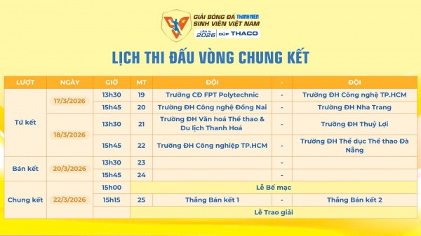 Nóng bỏng vòng tứ kết giải TNSV THACO cup 2026: Đủ anh tài 3 miền!