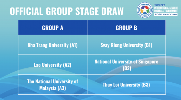 Trường ĐH Lào không ngại áp lực, quyết giật vé chung kết Trường ĐH Lào không ngại áp lực, quyết giật vé chung kết