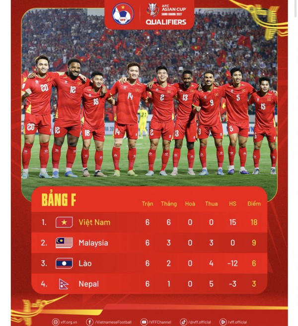 Lời khẳng định đẳng cấp của đội tuyển Việt Nam
