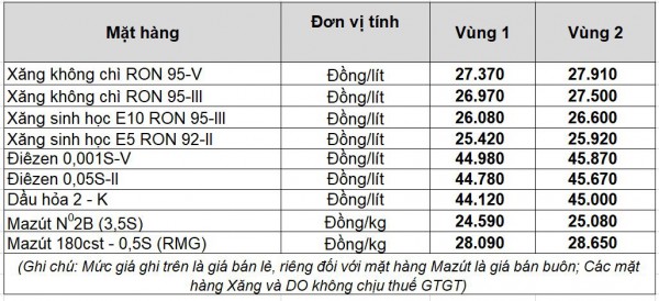 Giá xăng dầu hôm nay 6.4.2026: Dầu thô thế giới giao dịch trên ngưỡng 110 USD/thùng