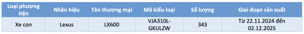 SUV hạng sang Lexus LX 600 dính lỗi hộp số, triệu hồi 343 xe tại Việt Nam SUV hạng sang Lexus LX 600 dính lỗi hộp số, triệu hồi 343 xe tại Việt Nam