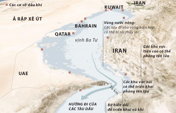 Thế trận Hormuz