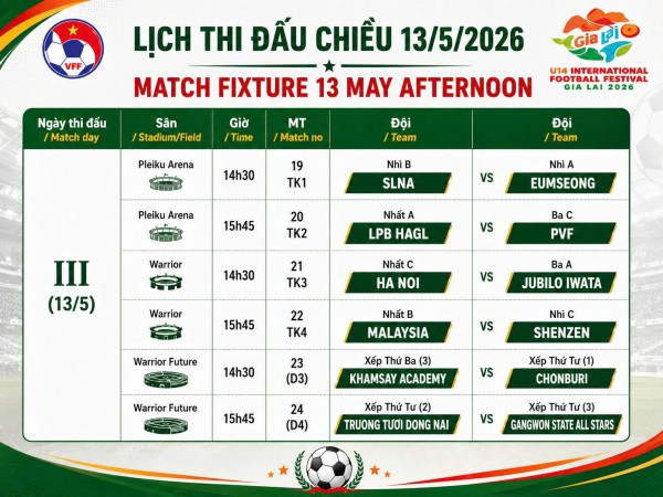 Festival quốc tế U.14 Gia Lai 2026: LPBank HAGL thắng thuyết phục, đấu PVF ở tứ kết Festival quốc tế U.14 Gia Lai 2026: LPBank HAGL thắng thuyết phục, đấu PVF ở tứ kết