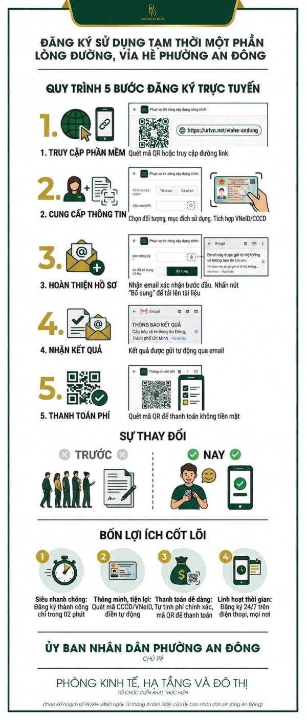 Cách đăng ký sử dụng vỉa hè, lòng đường ở phường An Đông qua app