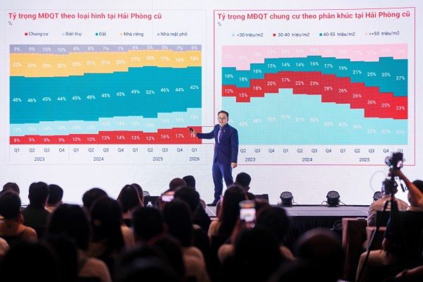 Dòng vốn bất động sản 2026 tìm về đâu?