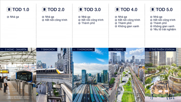 TOD 5.0 - phiên bản tiên tiến: Khi nhà ga là 'trái tim' của đô thị