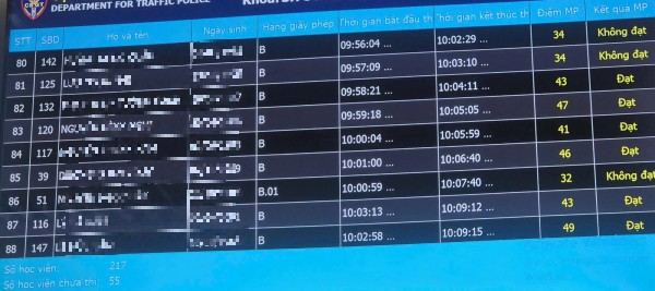 Từ ngày 1.7.2026, dự kiến bỏ phần sát hạch lái xe mô phỏng Từ ngày 1.7.2026, dự kiến bỏ phần sát hạch lái xe mô phỏng