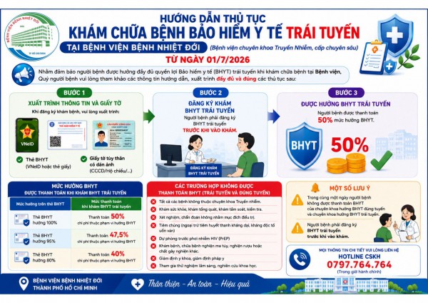 Từ ngày 1.7, nhiều quy định bảo hiểm y tế mới tăng quyền lợi cho người bệnh