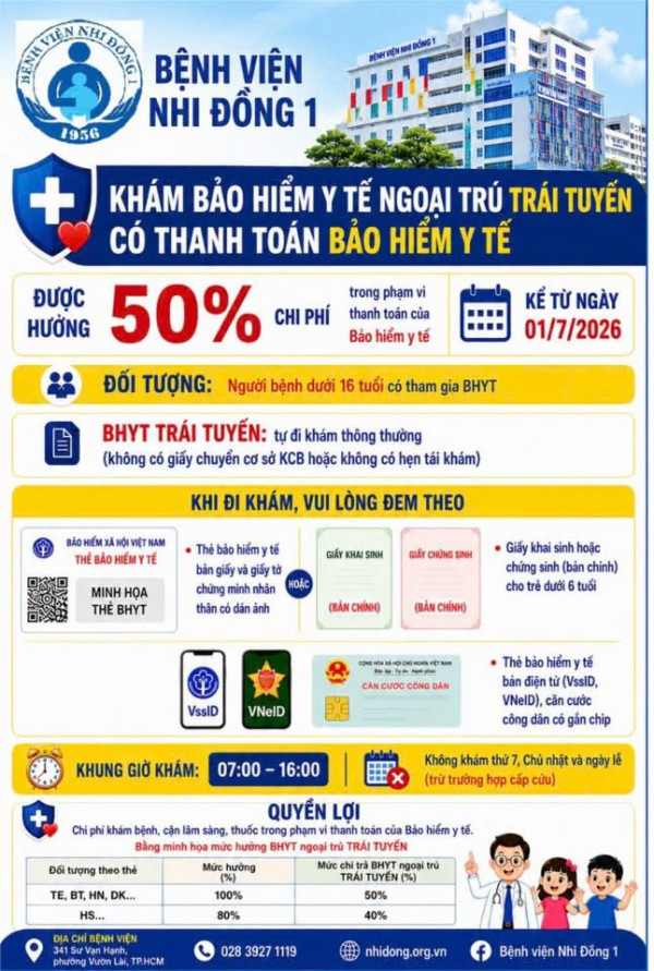 Từ ngày 1.7, nhiều quy định bảo hiểm y tế mới tăng quyền lợi cho người bệnh