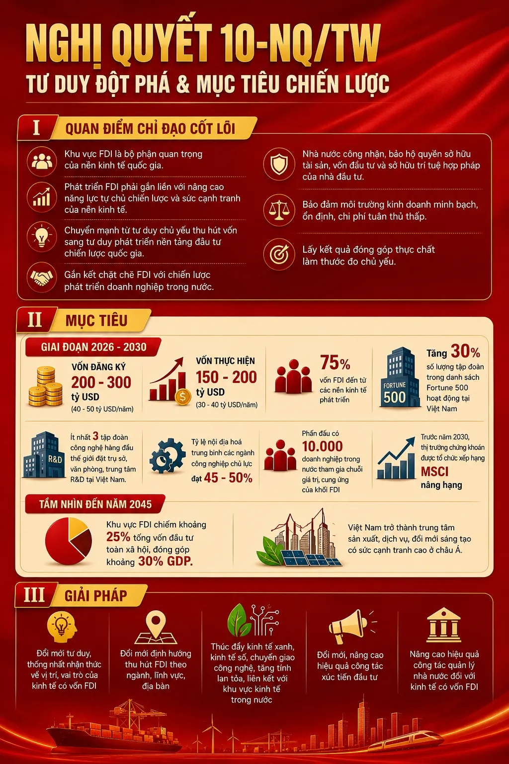 [Infographic] Nghị quyết 10-NQ/TW: Tư duy đột phá và mục tiêu chiến lược- Ảnh 1.